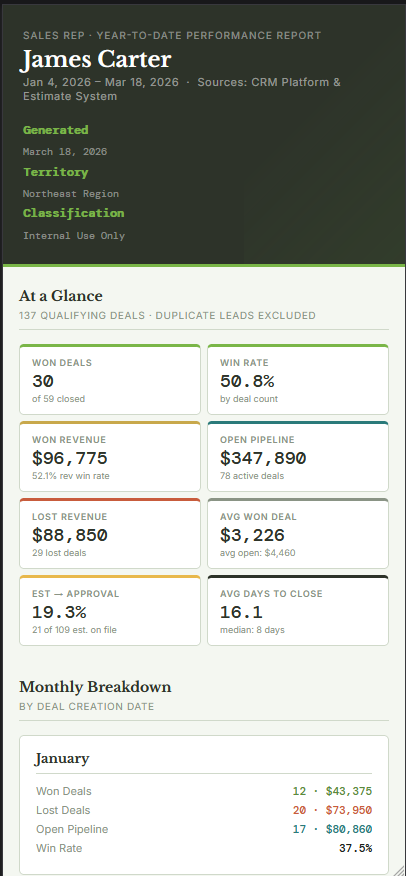 YTD Sales Performance Report — Mobile View
