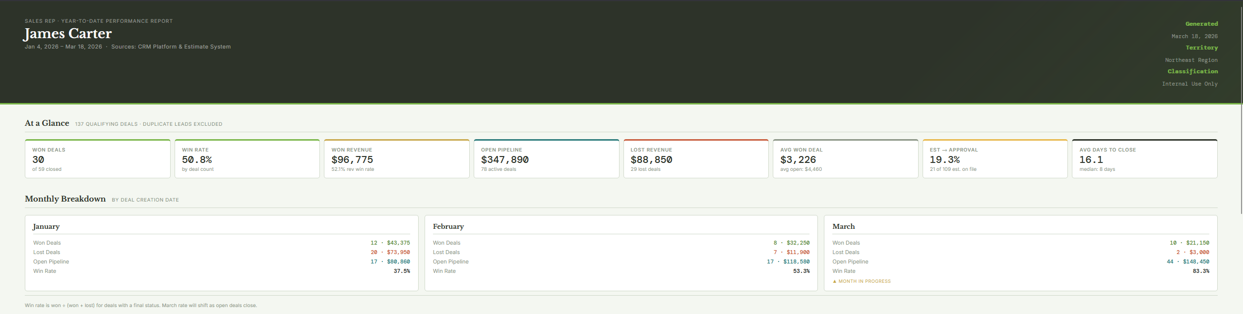 YTD Sales Performance Report — Desktop View
