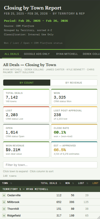 Closing by Town Report — Mobile View