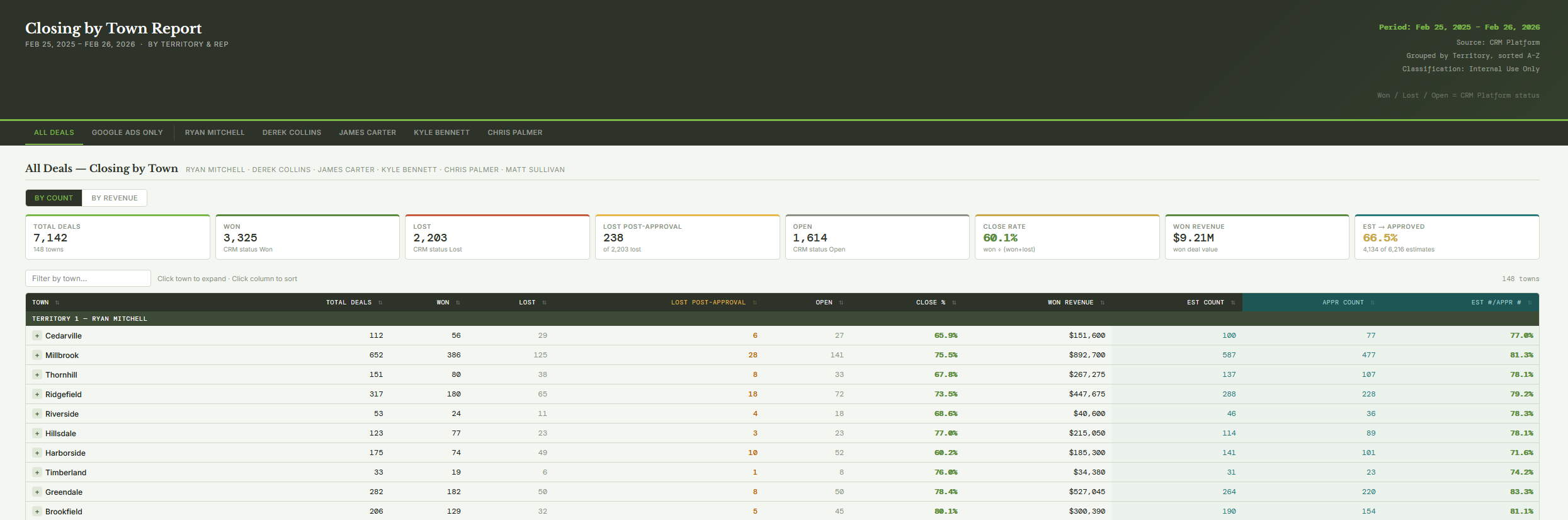 Closing by Town Report — Desktop View